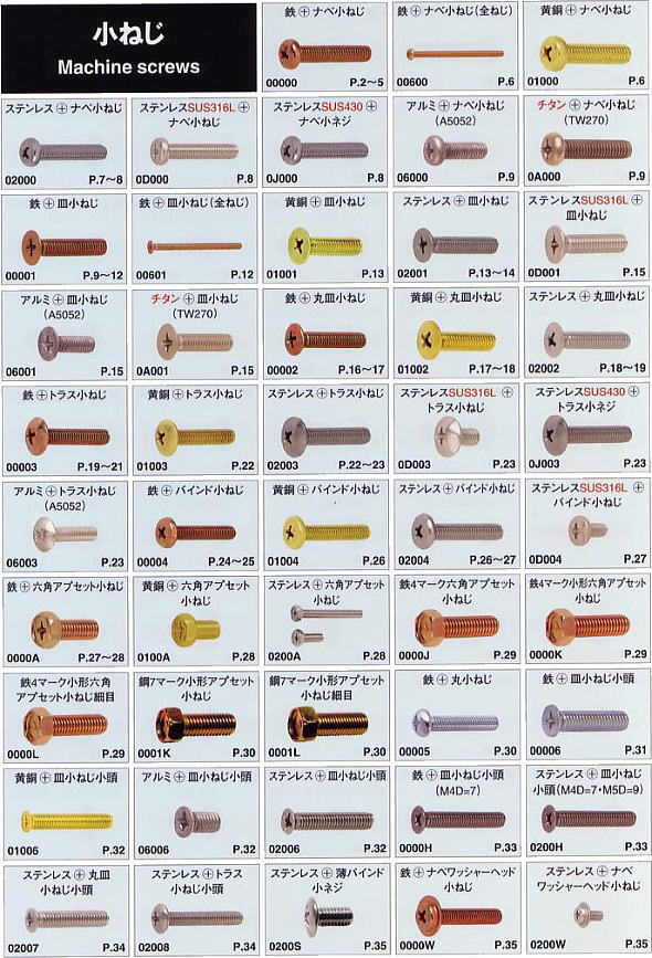 ˂ / Machine screws
